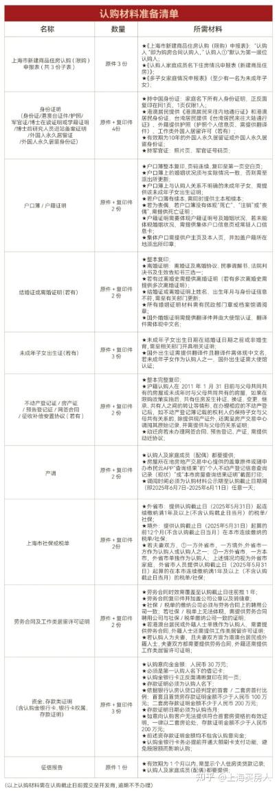2025上海买新房最新流程 - 知乎