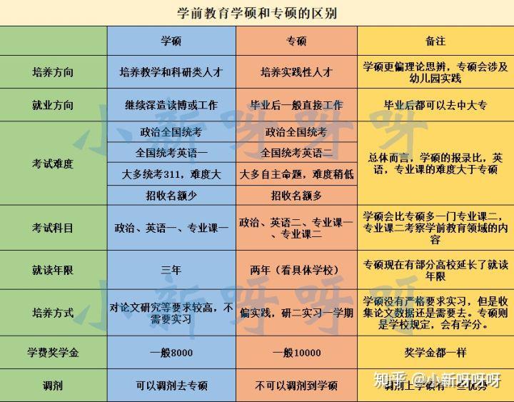 学前教育基本原理是什么课程_学前教育原理思维导图(3)