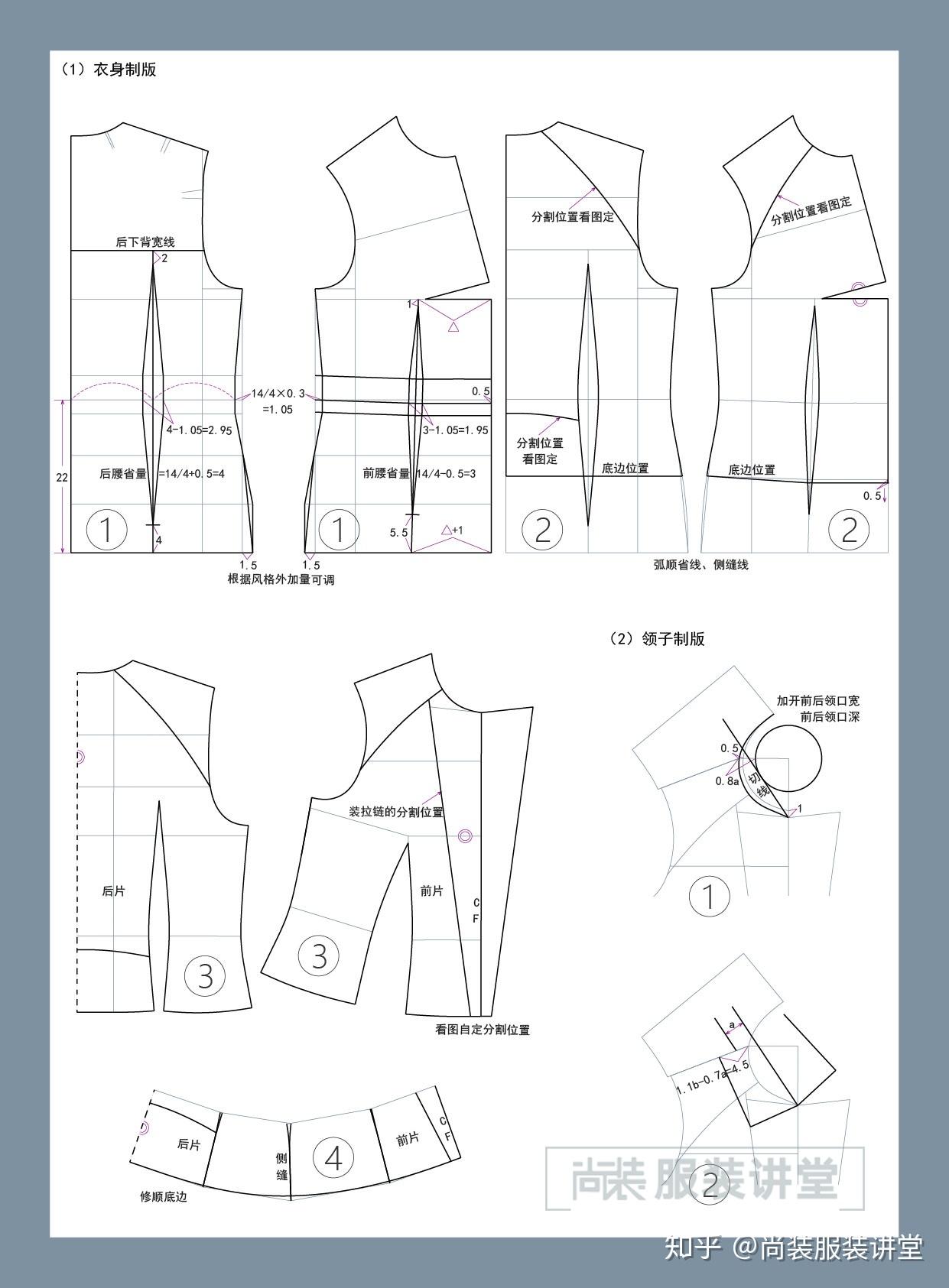 服装制版培训教程夹克