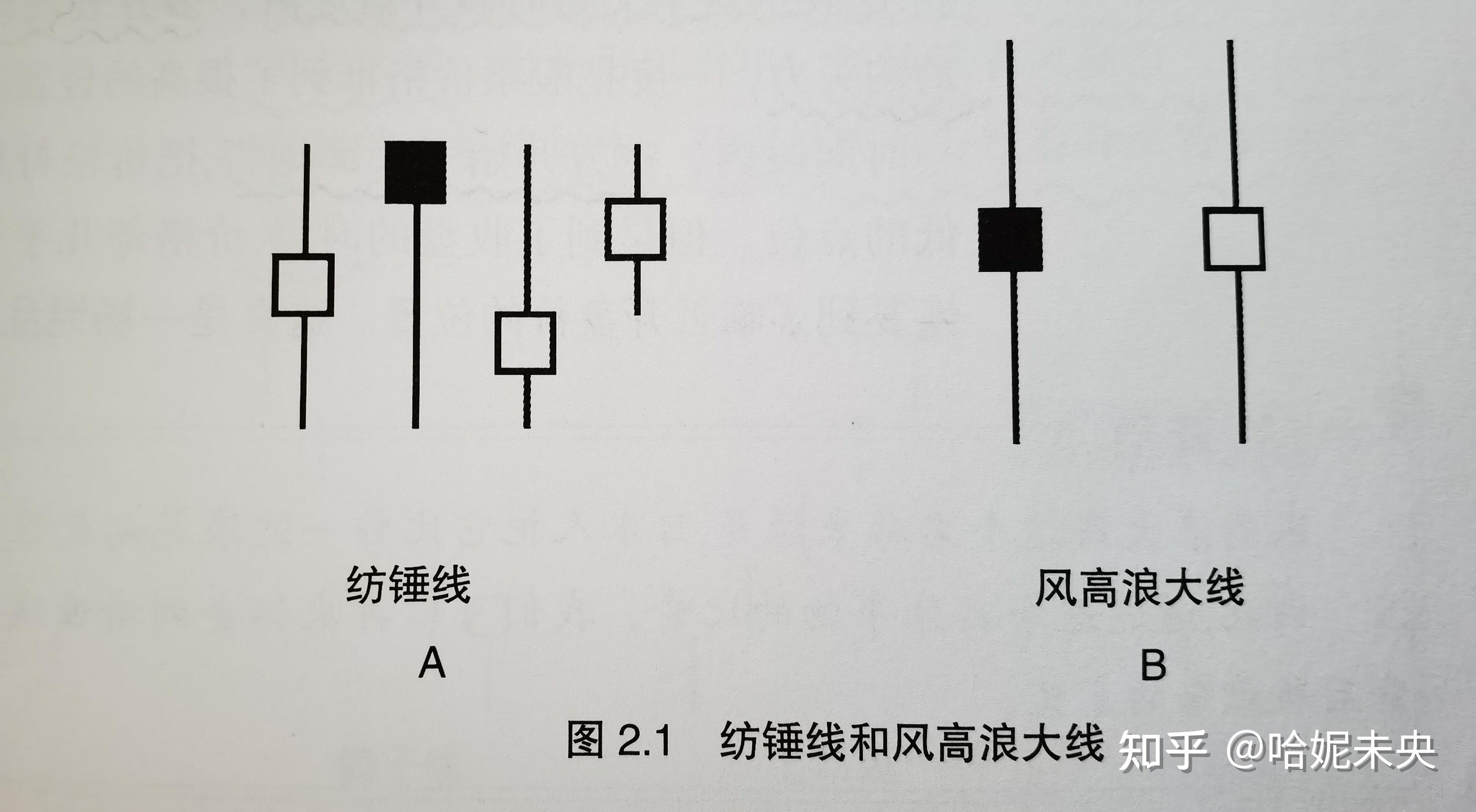 纺锤线和风高浪大线 - 知乎