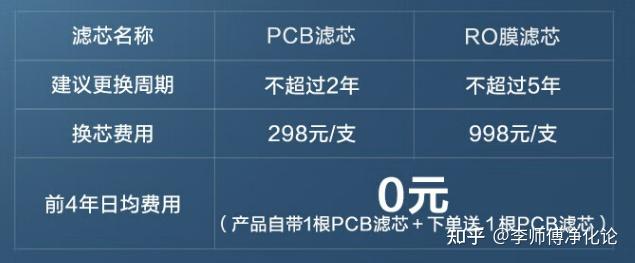 2023年雙11家用高性價比家用淨水器推薦易開得佳德淨