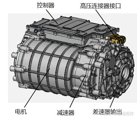 新能源汽车一体化动力总成装配路线分析 - 知乎
