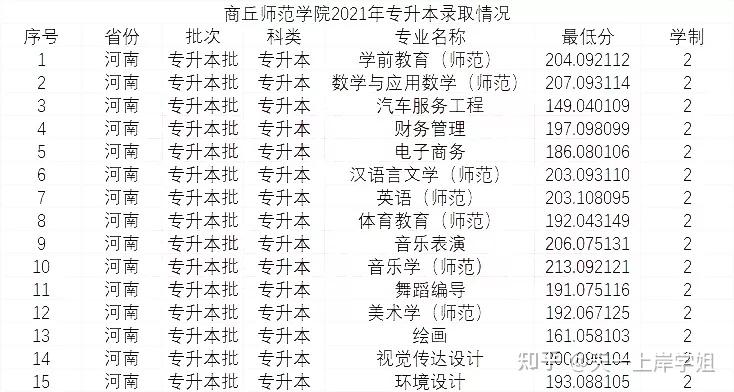 學院信陽農林學院鄭州科技學院鄭州經貿學院黃河交通學院新鄉醫學院