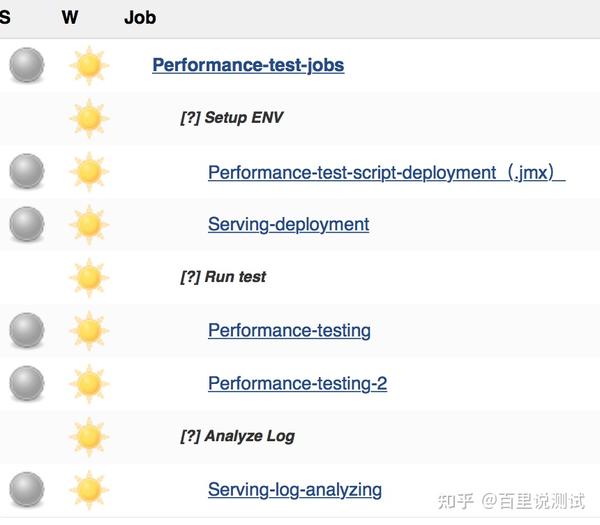 基于Jmeter和Jenkins搭建性能测试框架 知乎