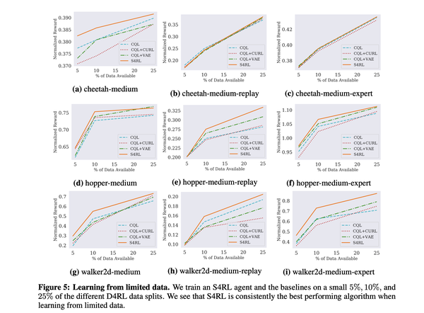 离线强化学习(Offline RL)系列7: (状态处理) OfflineRL中的状态空间的数据增强(7种增强方案) - 知乎