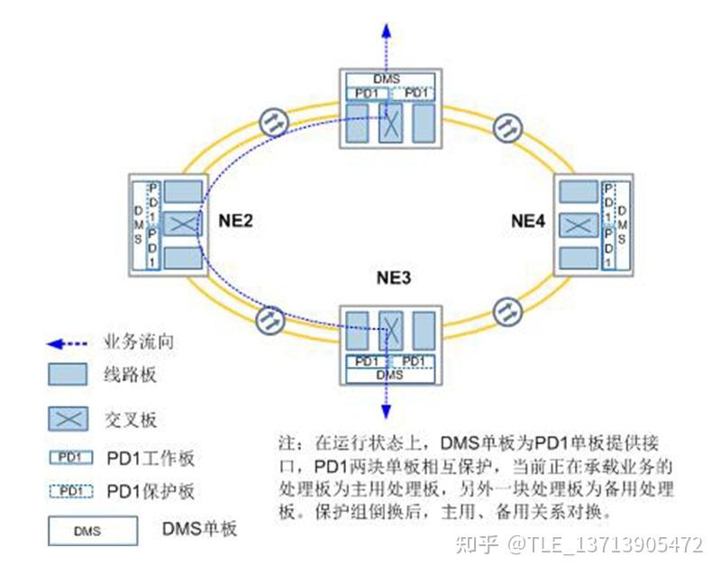 1pd Stack TNF1PD1 32路E1/T1电接口处理板技术分享 - 知乎