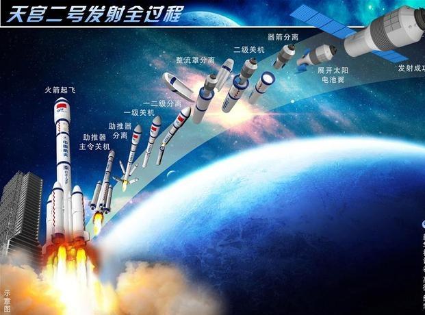 2016年10月17日,神舟十一号载人飞船在中国酒泉卫星发射中心发射升
