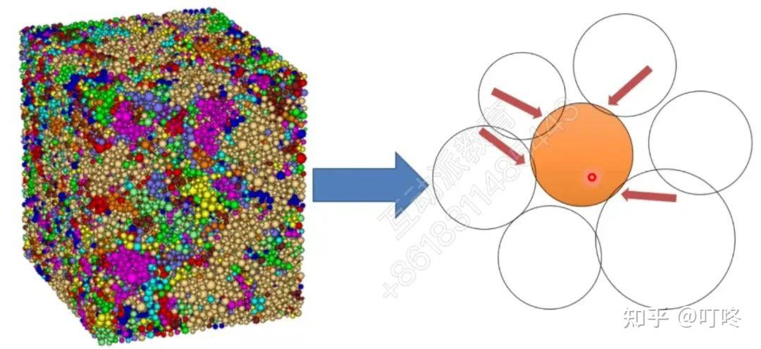 新手入门：一篇教你读懂PFC离散元！ - 知乎