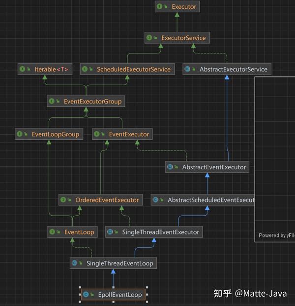 Java的并行世界-Netty中线程模型源码讲解-续集EventLoopGroup和EventLoop【全网最深入的group分析】 - 知乎