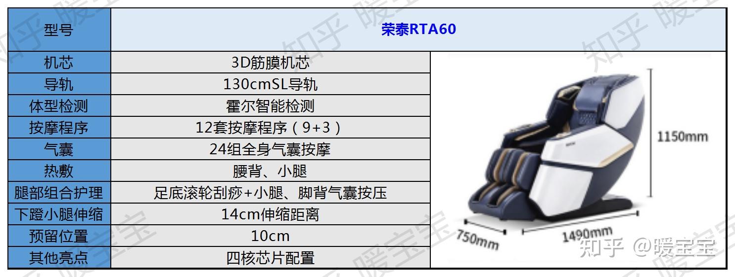 万元级按摩椅如何选奥佳华x9荣泰a60傲胜860西屋s500哪一款更适合自己