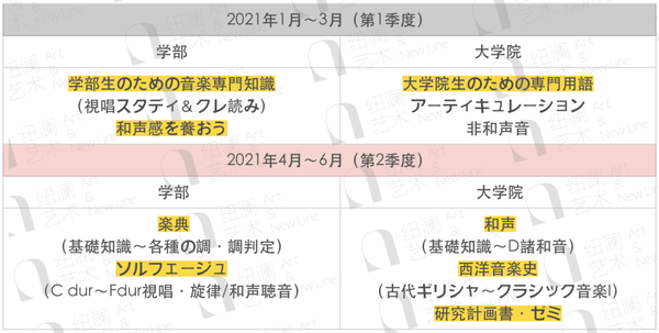纽澜音乐 新的一年 纽澜音乐再次出发 21年度新班课上线 知乎