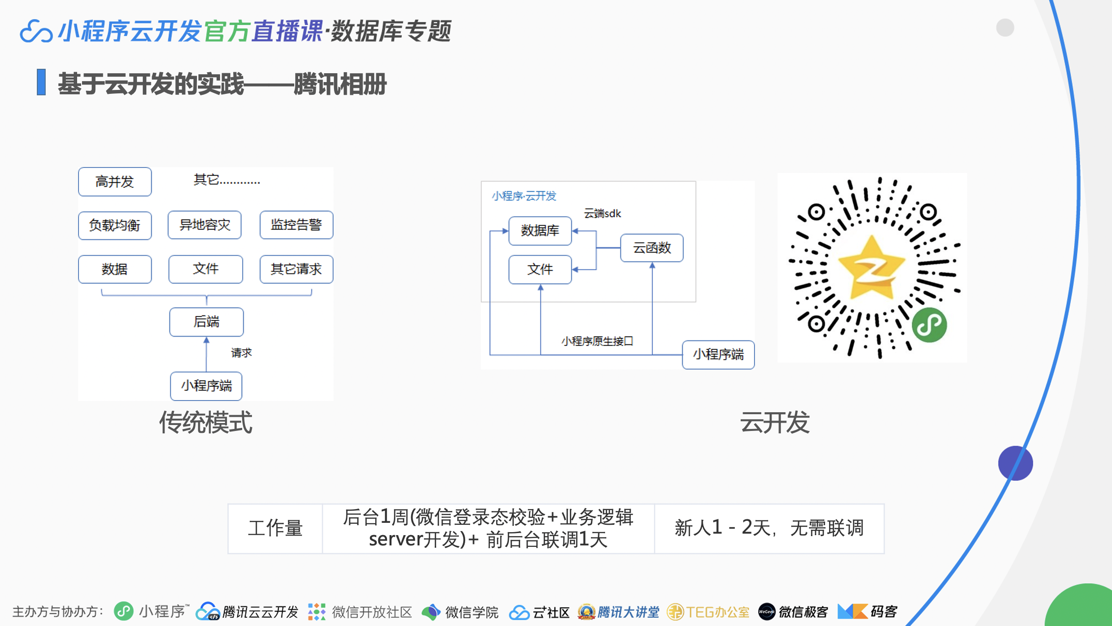 腾讯高级工程师浅析小程序云原生数据库的设计与应用 知乎