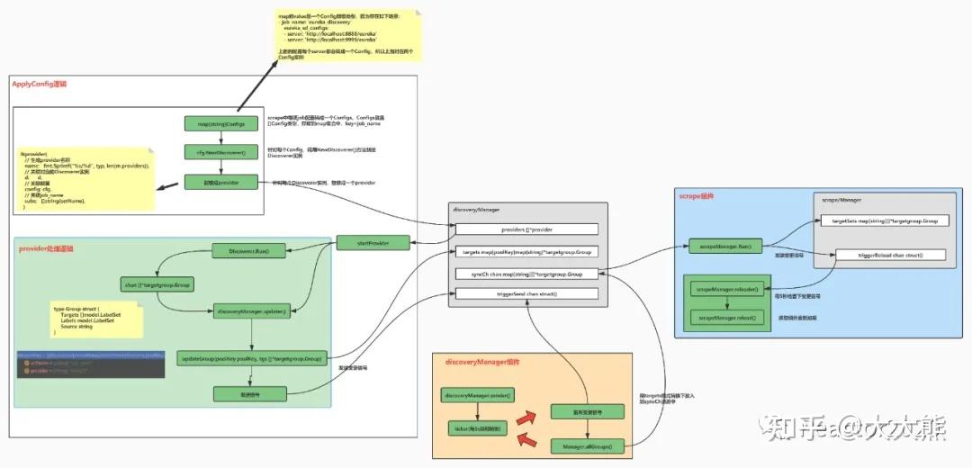 02 一张图彻底搞懂Prometheus服务发现机制 - 知乎