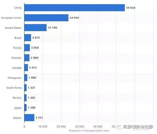 人均水产品产量居世界首位的国家_世界水日手抄报