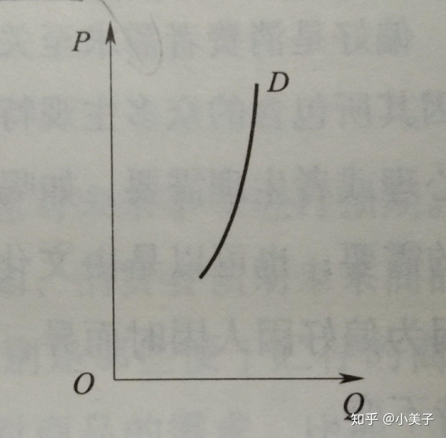 西方经济学均衡gdp_西方经济学思维导图