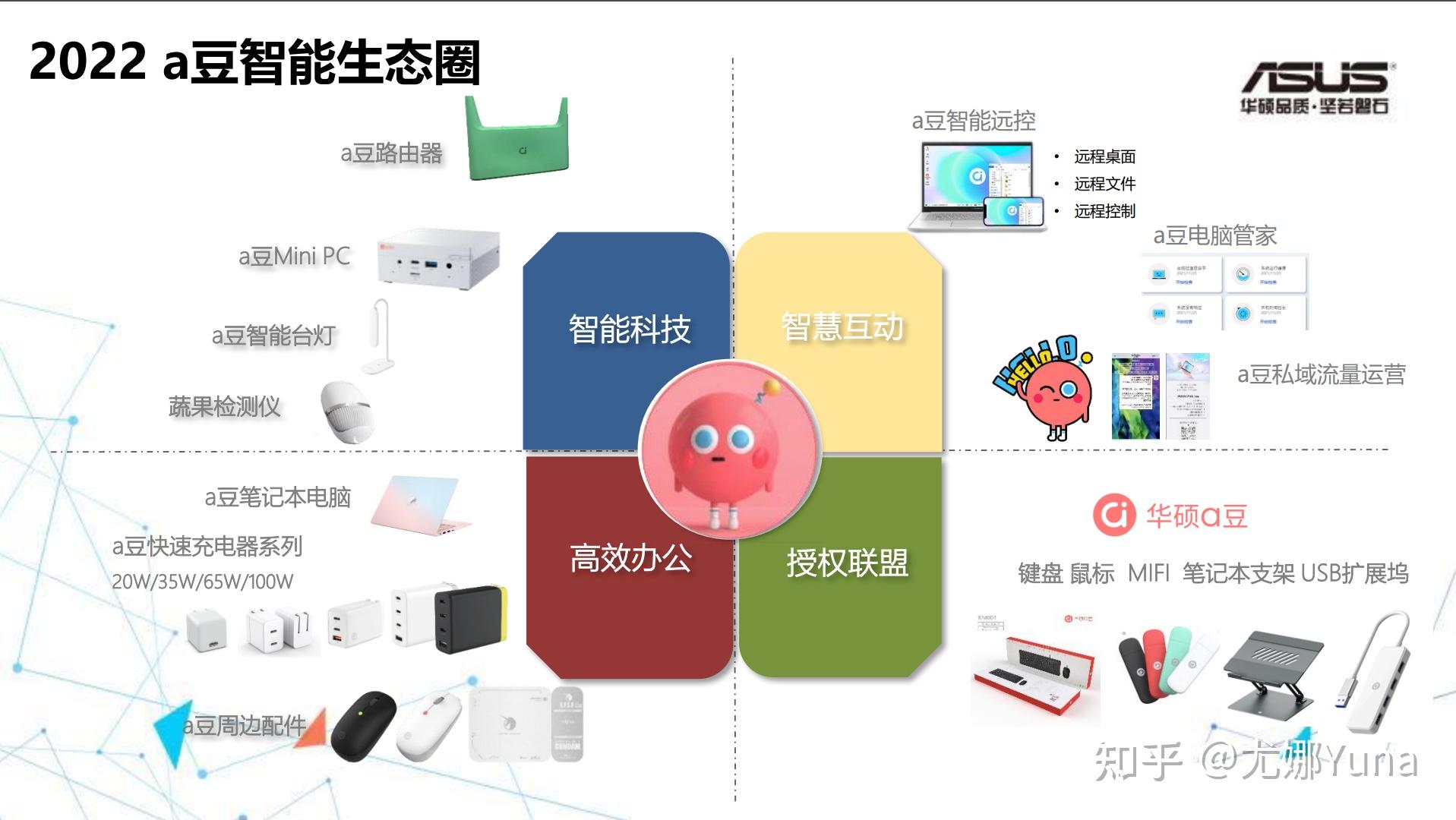 辦公:桌面應用流暢度max,智能遠控一鍵換機