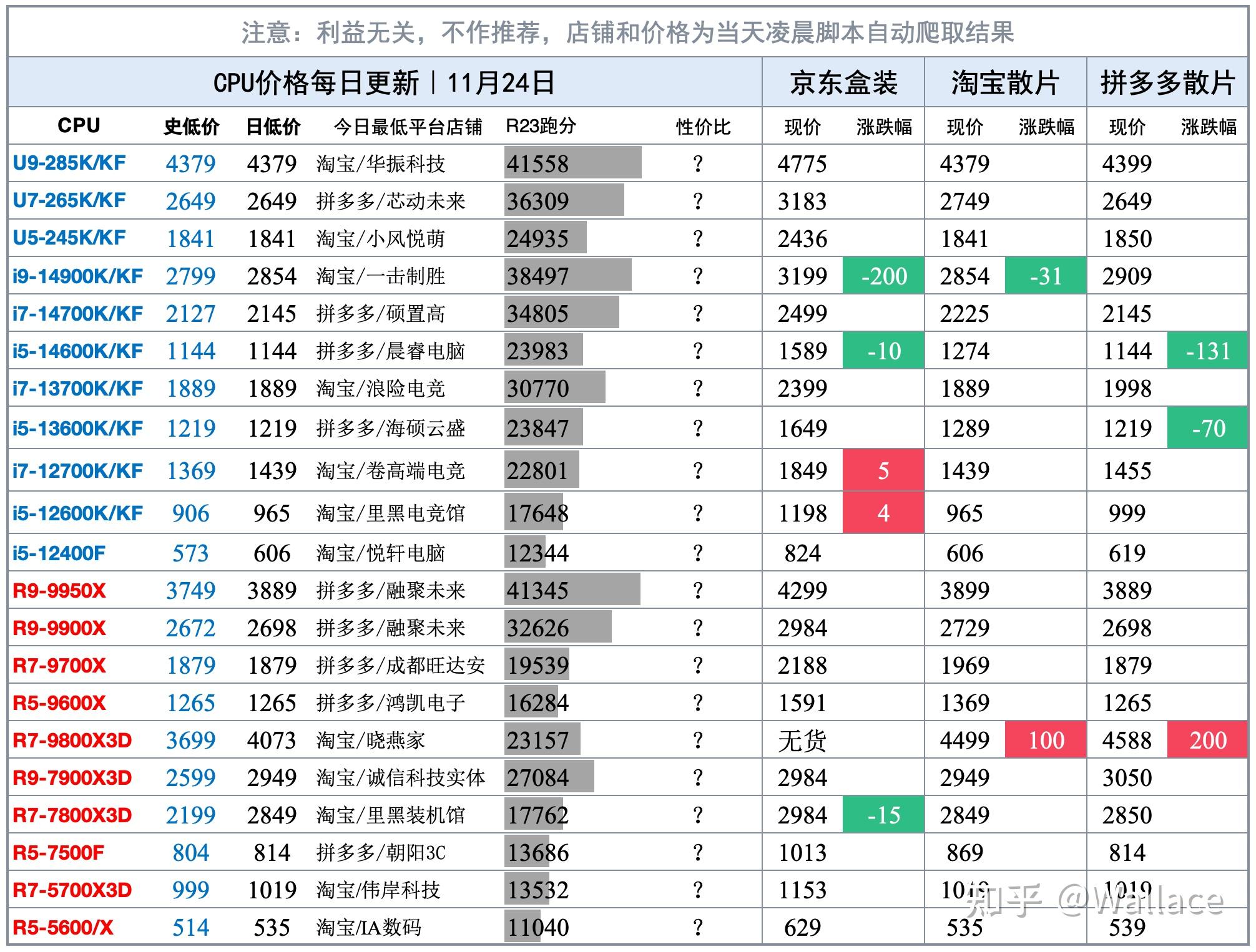 gts250显卡参数图片