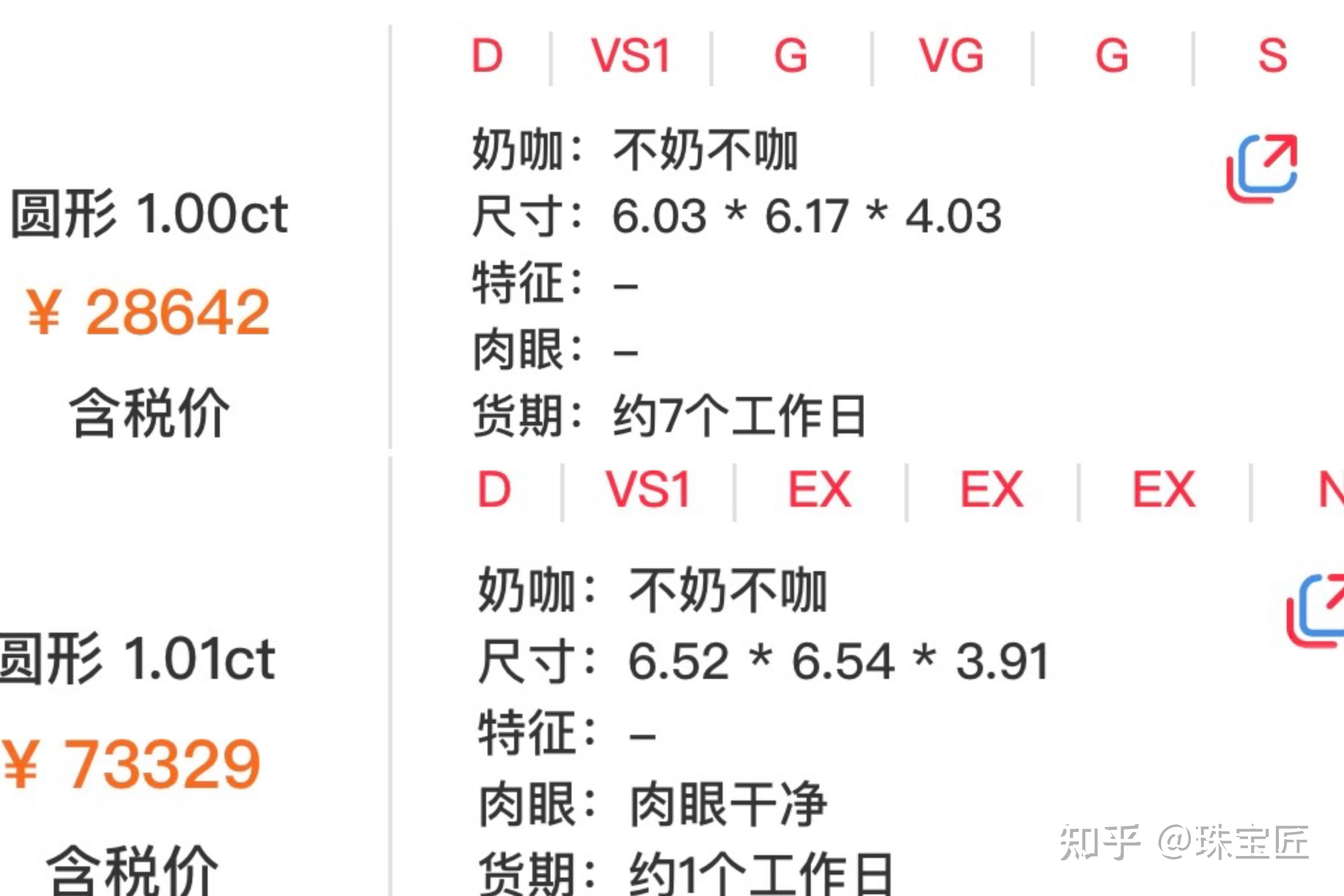 首个《红蓝宝石参考价格指南》怎么看?