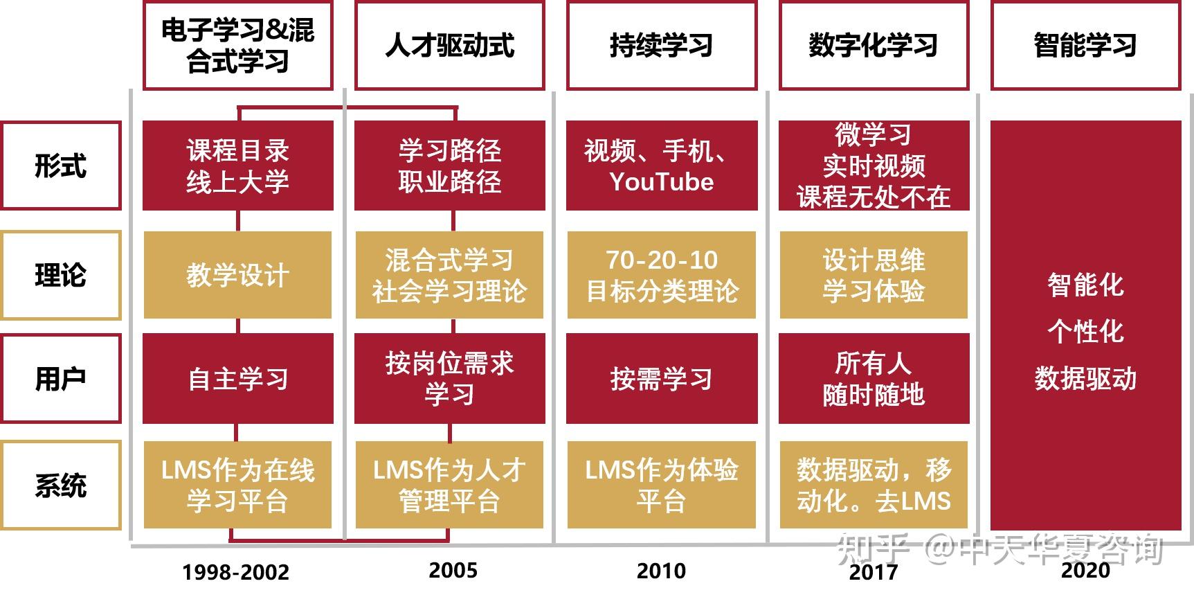 企业关键人才培养之痛研发型企业成功运作的关键