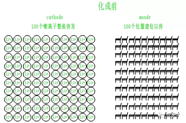 锂离子电池制作 分容 知乎