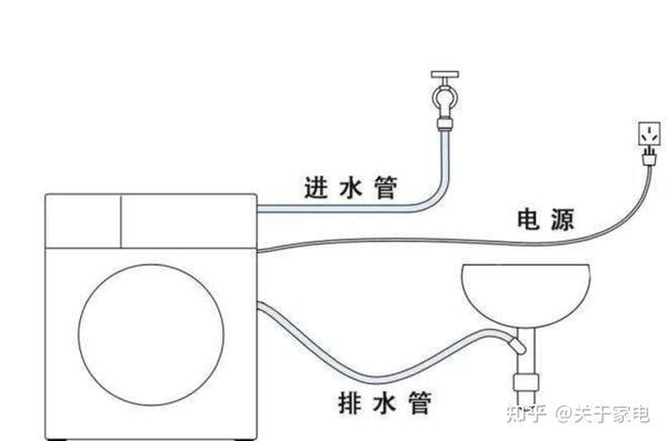 洗衣机排水管卡扣图解图片