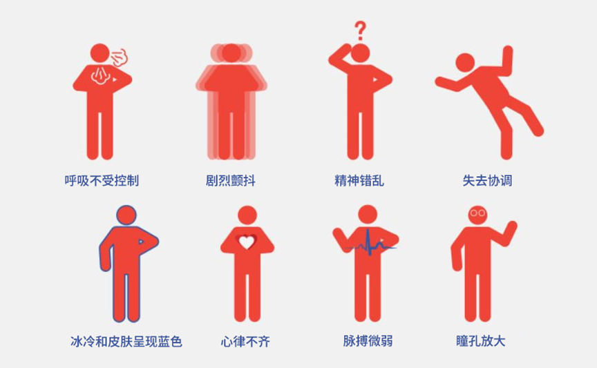 轻度失温(体温37℃ ~ 35℃)感到寒冷,浑身颤抖但可控,手脚僵硬和麻木.