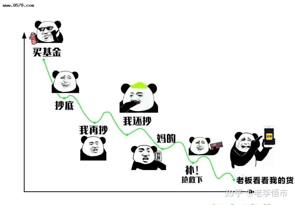 买了就跌、卖了就涨？看看新手误区，你是第几个…… 知乎