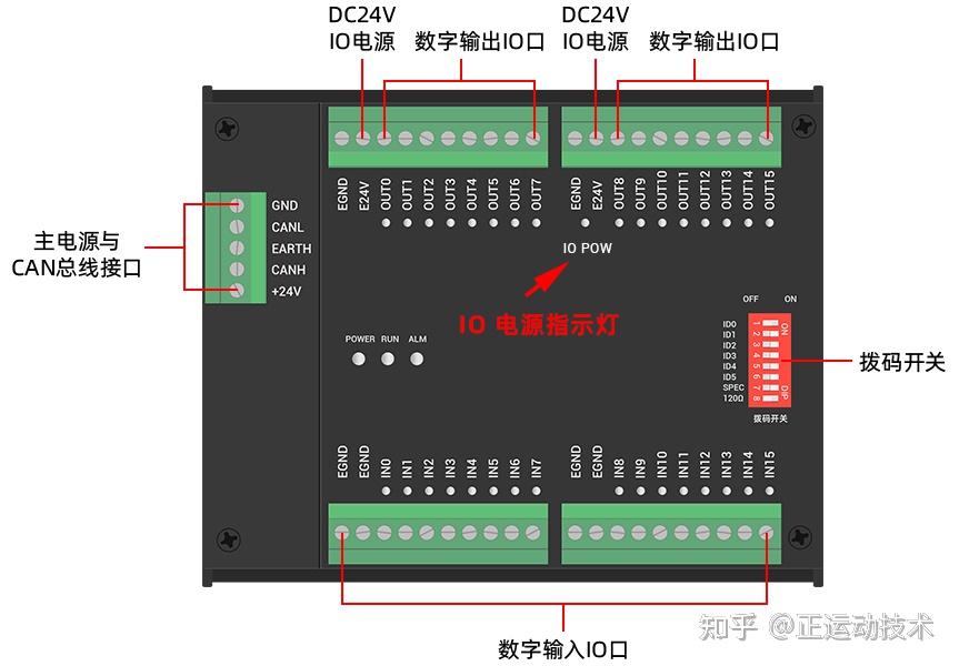 运动控制器/运动控制卡配套zcan总线zio模块的使用