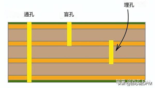 15个PCB布局技巧,图文+案例,通俗易懂,带你轻松搞定PCB布局 - 知乎