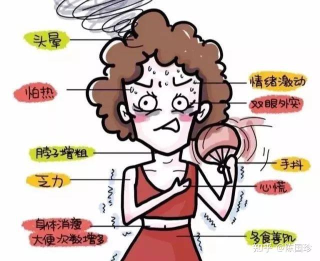 甲亢对人会有哪些危害?一文给你说清楚! - 知乎