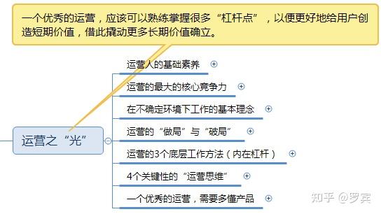 运营之光修订版思维导图 - 知乎