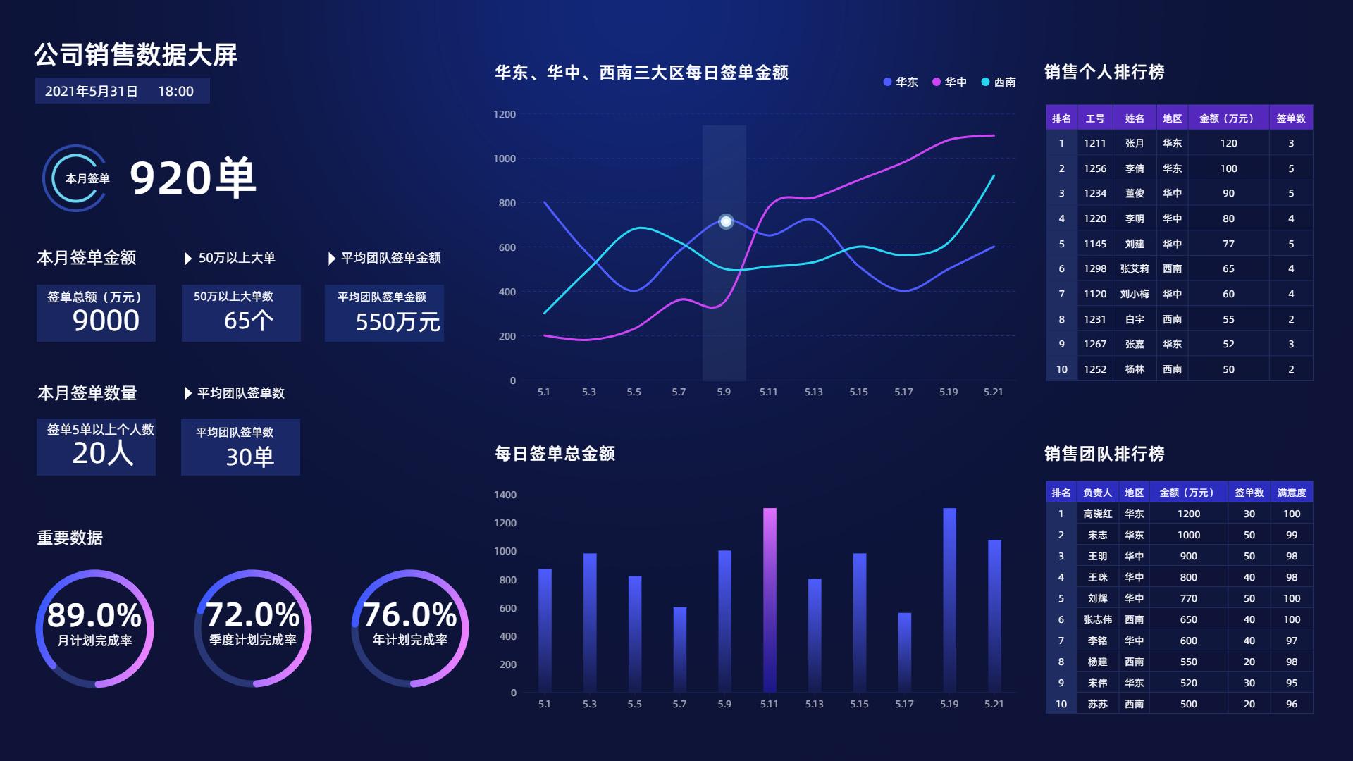 销售数据的可视化大屏是怎么做出来的