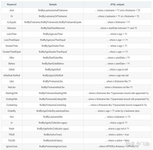 springboot-spring-data-jpa