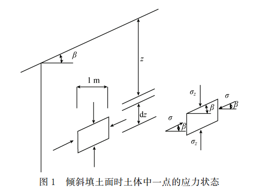 静止土压力的计算原理是什么_幸福是什么图片(2)