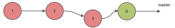 Git merge squash Merge git Rebase 