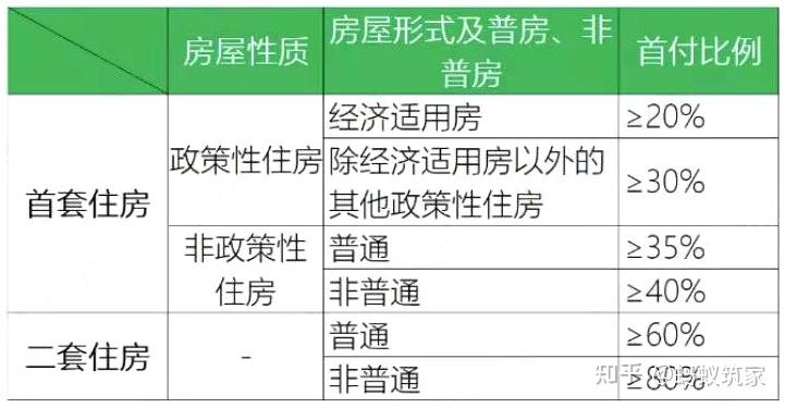 关于公积金首套和二套能贷多少?利率是否一样呢?贷款买房的必看 - 知乎
