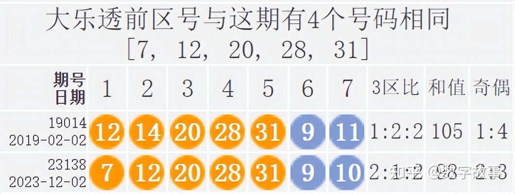 大樂透23138期開獎結果後區連號910中斷54期遺漏一等獎2注