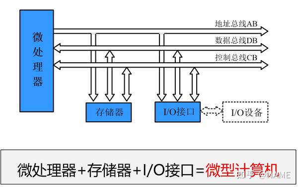 嵌入式系统原理 知乎 7671