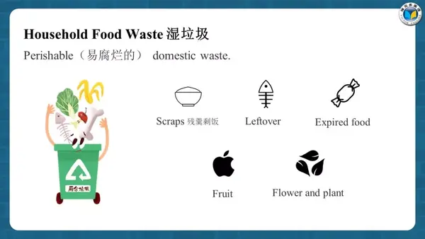 英文科普课件你究竟是什么垃圾