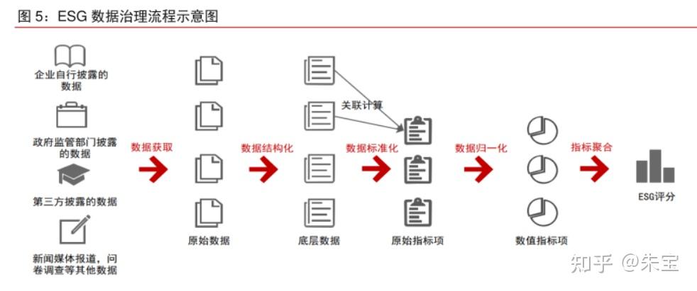 乌镇互联网大会峰会议题系列专题-2:数据治理报告与跨境数据流动实践