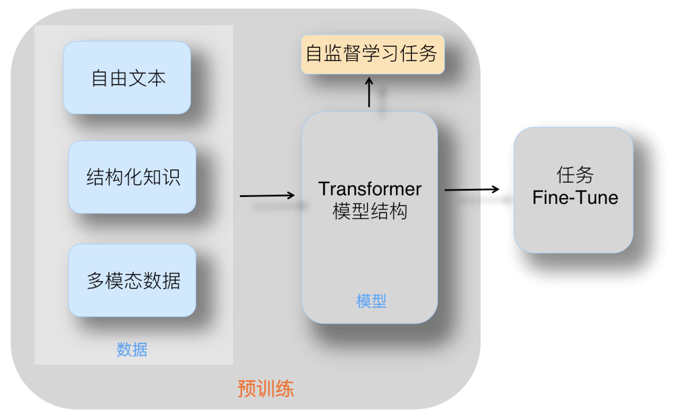 百度申请大模型训练方法专利获得目标大模型