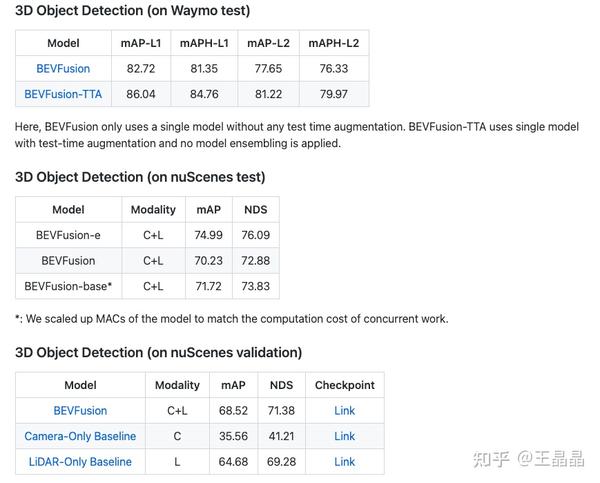 多模态融合 Bevfusion解读（二） 知乎