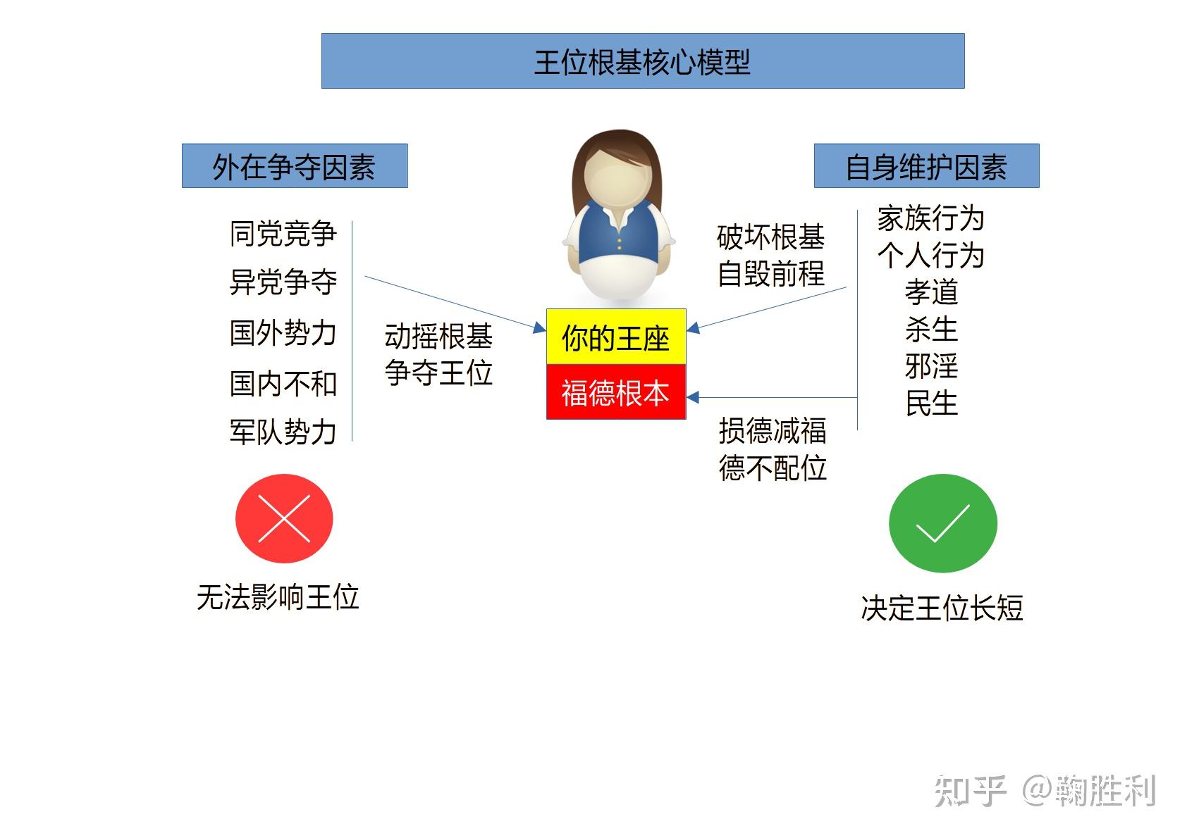 女王论:(50)王位 - 知乎