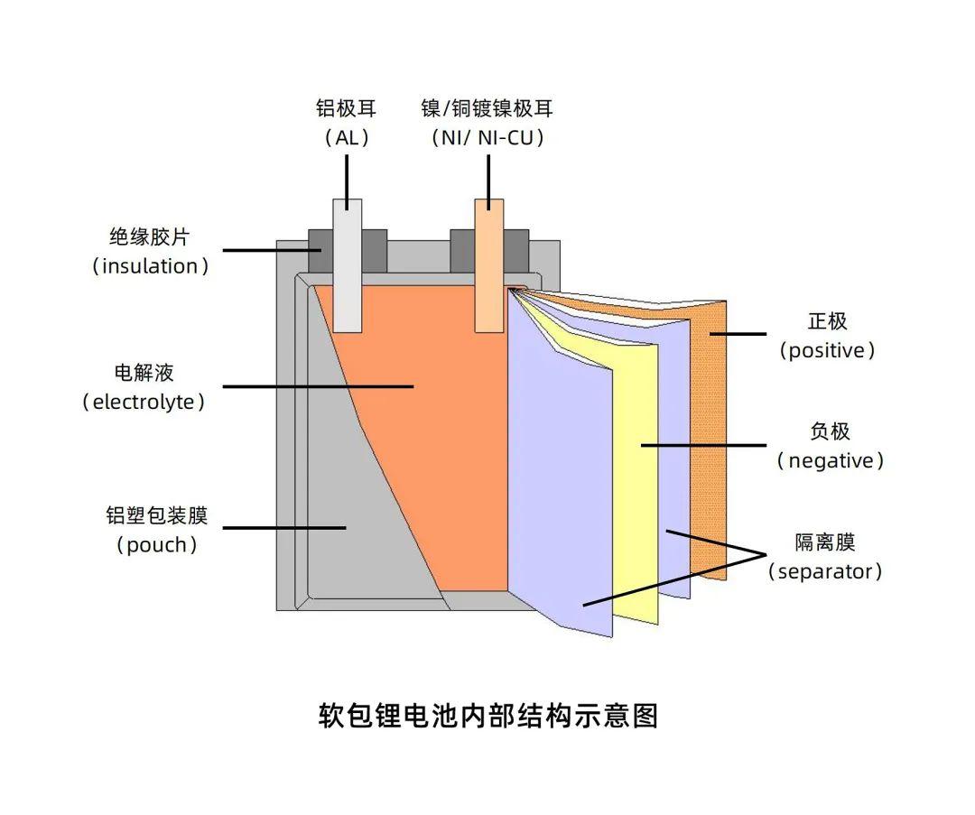 全自动化生产更高效,带你了解新纶极耳的工艺技术 - 知乎