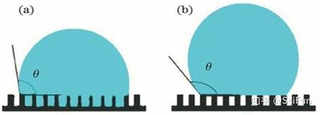 在了解超疏水之前,先需要知道接触角.