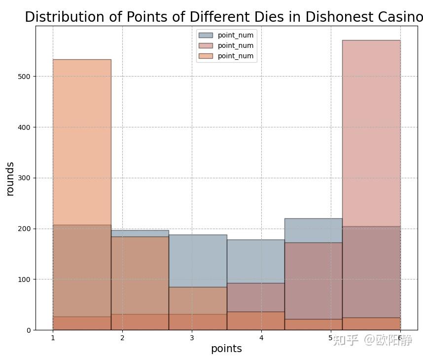 隐马尔科夫模型HMM的python试做——情商的纯理性模型。 - 知乎