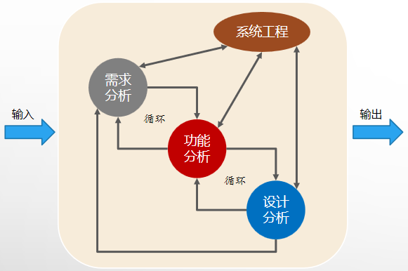 不同視角的產品生命週期理論 - 知乎