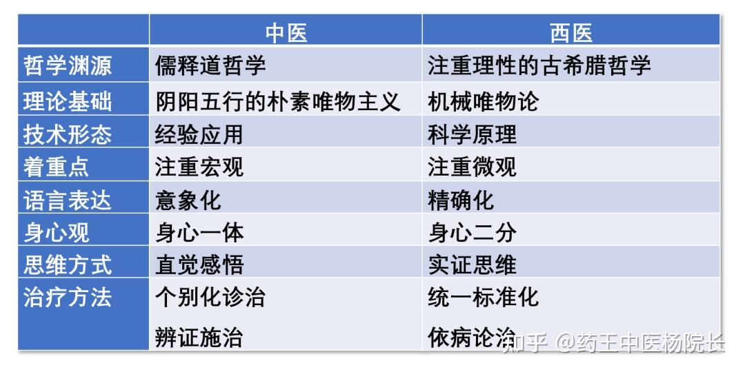 谁动了传统医学的奶酪