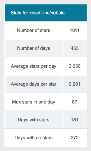 Github Statistics 一个基于 React 的 GitHub 数据统计工具 - 知乎
