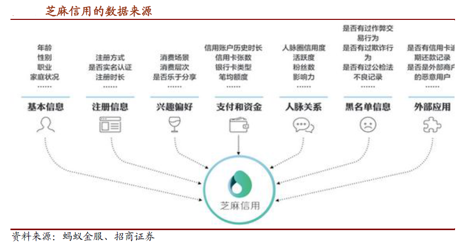 如何看待 BAT、网易、滴滴等多家公司成立「